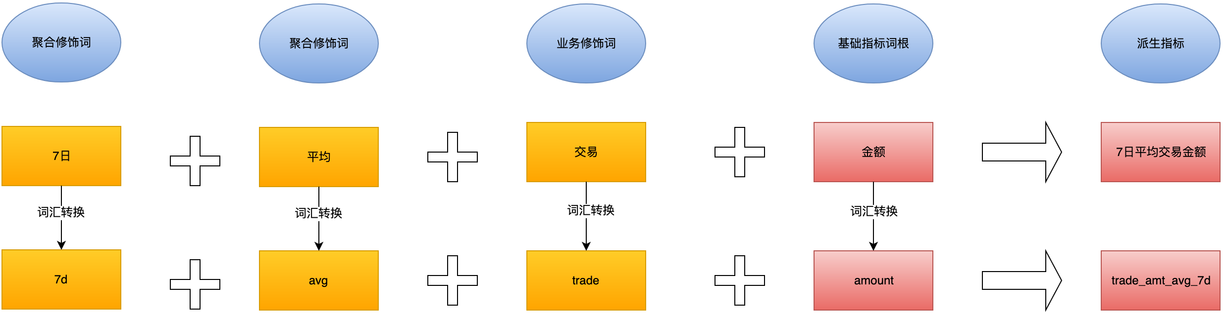 聚合类型指标规范