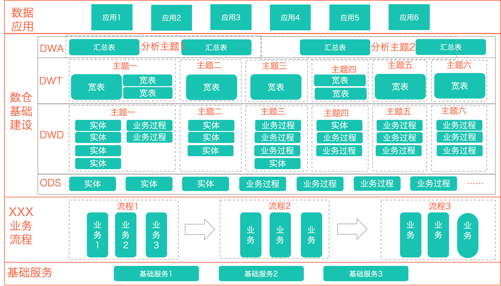 数仓全景图