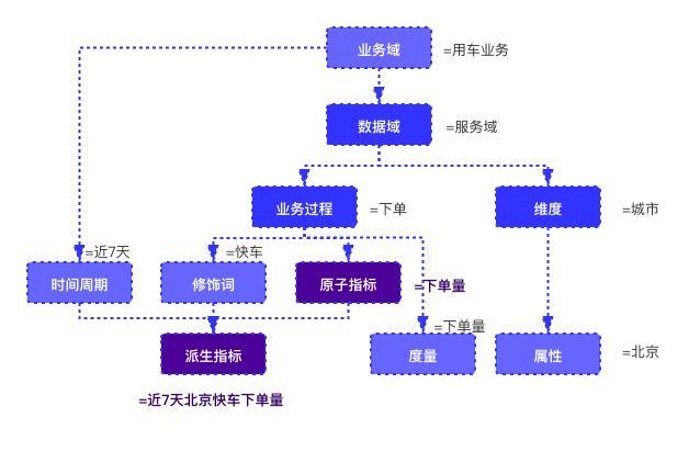 数据指标对比参考