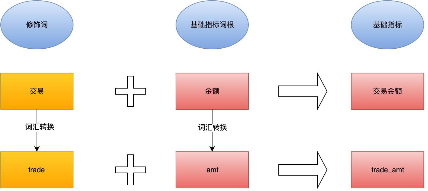 普通指标规范