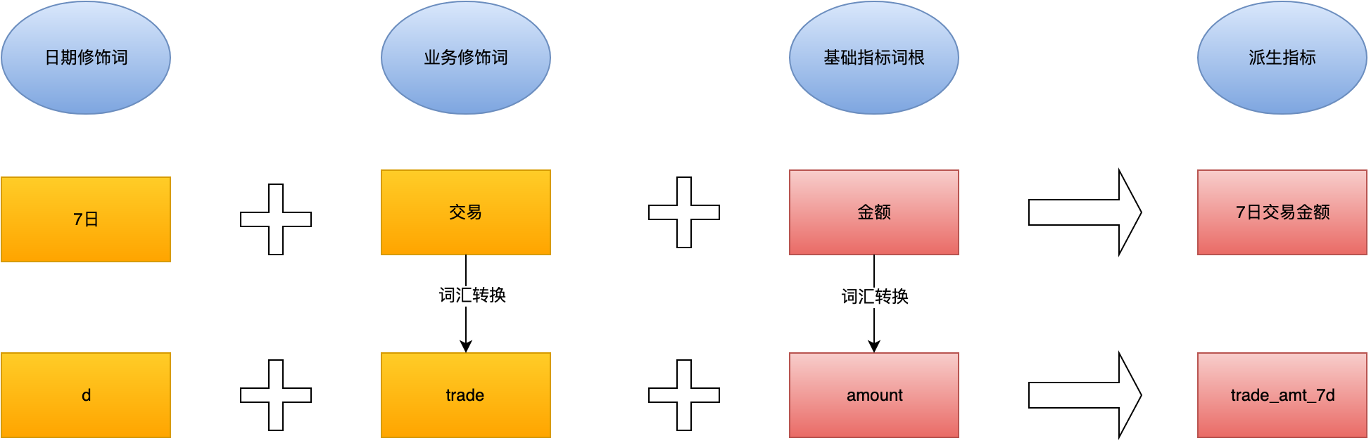 日期类型指标规范