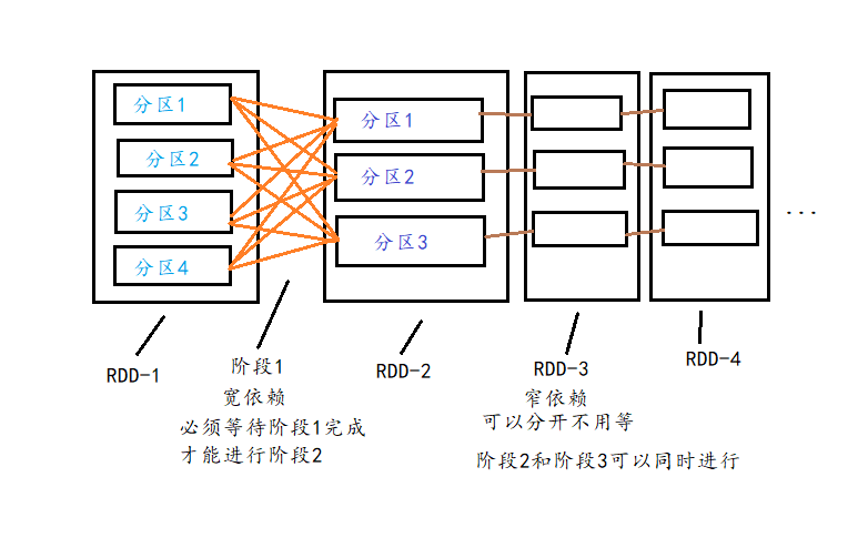 任务被分解成继承关系的猜想